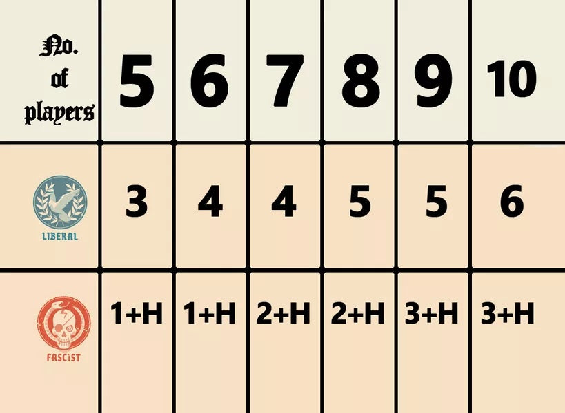 Secret Hitler (EN)